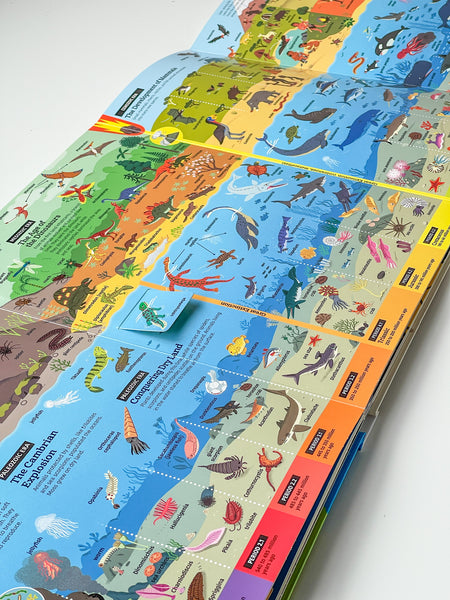 Ultimate Book of Planet Earth